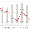 难饮冰凉恒河水，小米转战欧罗巴