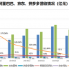 电商财报“三国杀”：拼多多用户年底超阿里？
