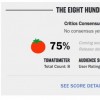 《八佰》海外口碑飘红 烂番茄新鲜度75% iMDb 7.2分