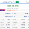 港股圆通速递国际涨幅扩大至100% 昨日获阿里增持