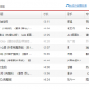 一首首老歌被翻唱带火 是抖音有魔力还是歌手更努力？