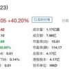 获阿里66亿增持 圆通速递国际再大涨超40%