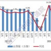 信通院：2020年8月国内市场5G手机出货量1617万部 占比60.1%