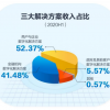 京东数科招股书：“大强子”持股过半存在感极高