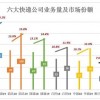 “严重依赖电商”的快递赛道日益拥挤