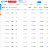 北京京东世纪贸易有限公司申请“东哥”“强东”商标