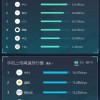 2020年8月全国4G手机网速排行