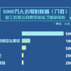 影院复工60天1.5亿人走进电影院 国庆档票房收入有望达50亿元