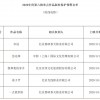 版权局出手：十一期间上映国产片网络服务商禁止用户上传