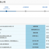 京东数科科创板IPO审核状态变更为“已问询”