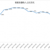 失速已达一年多 陌陌的转型为啥陷入泥潭？