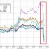 数字货币交易所BitMEX创始人面临监管指控 数字货币盘中下挫
