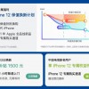 iPhone 12今晚预售 京东以旧换新补贴最高1500元