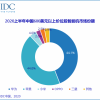 IDC公布上半年中国高端手机市场份额：华为苹果占比达88.1%