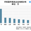 iPhone换配件行业很赚钱？国内配件类企业十年涨四倍