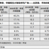 到欧洲去！中国手机的下一个必争之地？