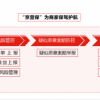 京东上线“京营保”系统 可帮助商家有效预防恶意下单