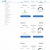 [图]LinkedIn发布新工具 帮助求职者更快找到工作