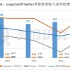 美股社交三巨头Q3财报PK：广告需求触底反弹，几家欢喜几家愁？