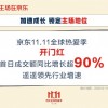京东：双11首日成交额增长超90%