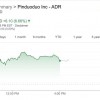 拼多多股价盘中一度大涨9% 市值近1200亿美元
