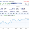 高通第四财季财报超预期 盘后股价涨超13%