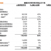 阿里巴巴的核心电商业务还那么“核心”么？