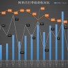 电商主心骨之外，阿里巴巴的新增长引擎怎么样？