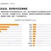 我国共有超378万家电商相关企业 较多集中在沿海地区