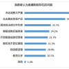 直播带货流量造假触目惊心：吹出来的业绩、狂“注水”的数据