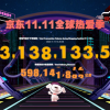 11月1日-11月11日14:26 京东双11下单金额突破2431亿