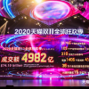 4982亿！双十一，狂欢的究竟是谁？