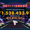 11月1日-11日，京东双十一累计下单金额超2715亿元