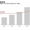 最后一英里之外，亚马逊的中间一英里野心