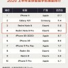 上半年全球最畅销的10款手机：iPhone 11第一 红米独占四席