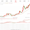 小米股价大涨超8% 创历史新高 年内累涨超150%
