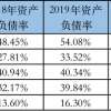 京东物流赴港上市传闻背后：快递企业密集屯粮、价格战加剧