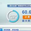 小米成为最大黑马的秘密 都在这份最好看的财报里了