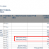 林斌将18亿AB股转换意欲何为？雷军投票权飙升至69%