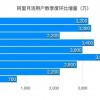 电商巨头三国杀：“阿拼京”向何方?