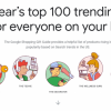 谷歌发布有史以来首份“Top 100热门礼品 ”指南