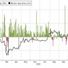 摩根大通加码看多比特币：未来几年资金将持续从黄金转向比特币