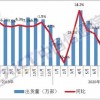 1-11月国内手机市场总体出货量同比下降21.5%