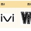 vivo起诉vivi商标侵权 法院判决获得123.5万元赔偿