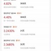 被批量被下架，互联网存款是什么？