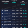 回收宝公布2020年手机升值榜：华为Mate系列包揽前二