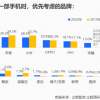 近8成网民下一部手机考虑换华为 人均购机预算3200元