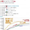 日本影史第一  《鬼灭之刃》剧场版票房超越《千与千寻》