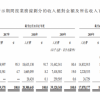 直播电商频暴雷、辛巴帝国崩塌，会影响快手IPO吗？