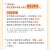 相互宝2020年账单出炉：大病互助全年分摊91元  最高发五种重疾公布